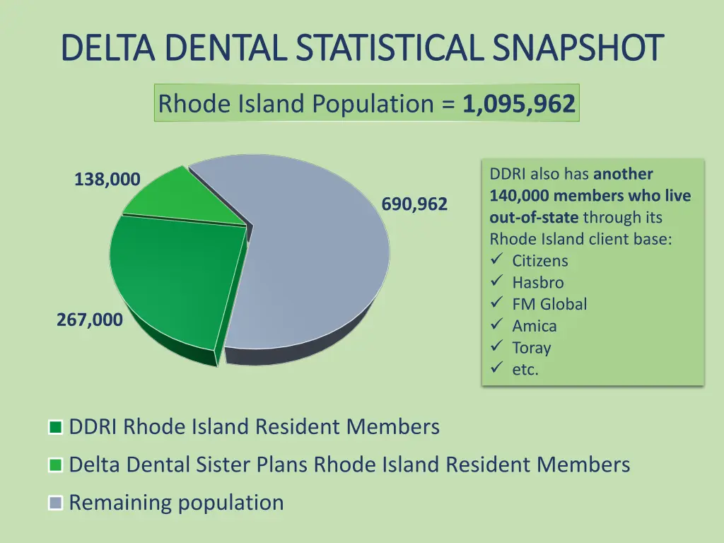 delta dental statistical snapshot delta dental 1