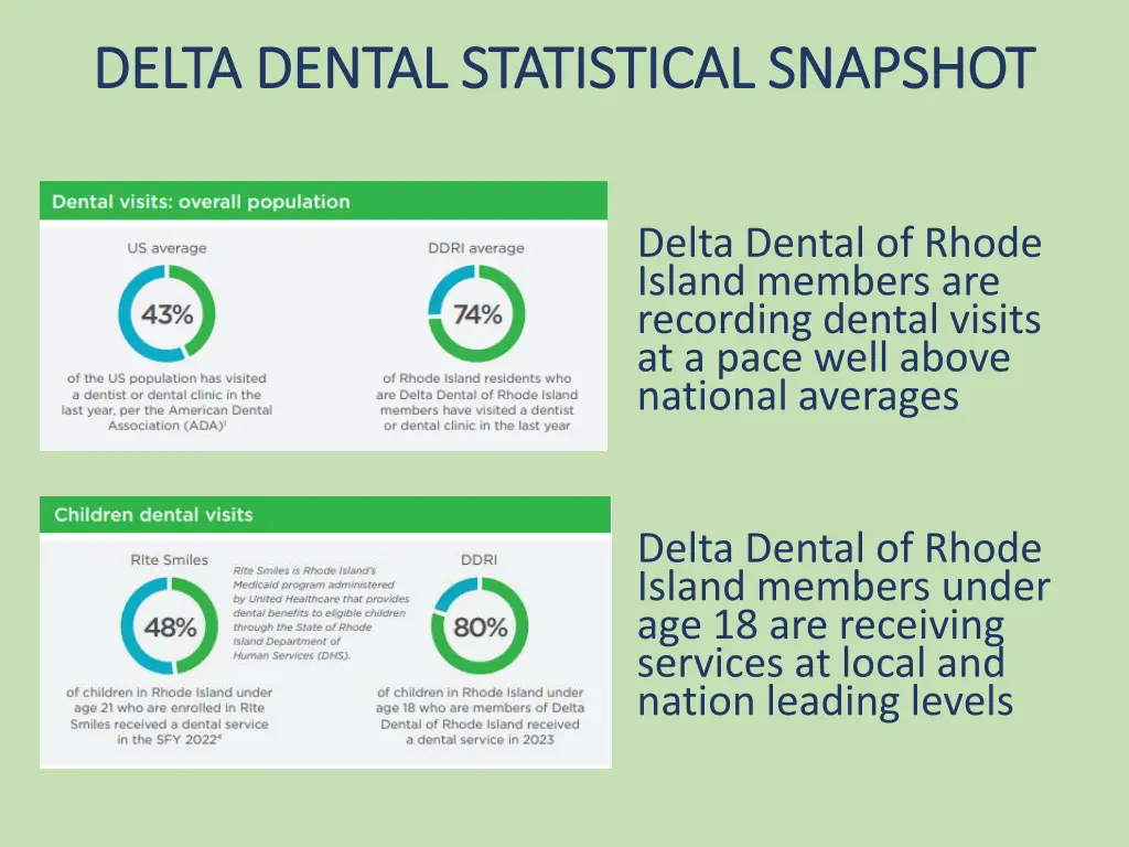 delta dental statistical snapshot delta dental 2