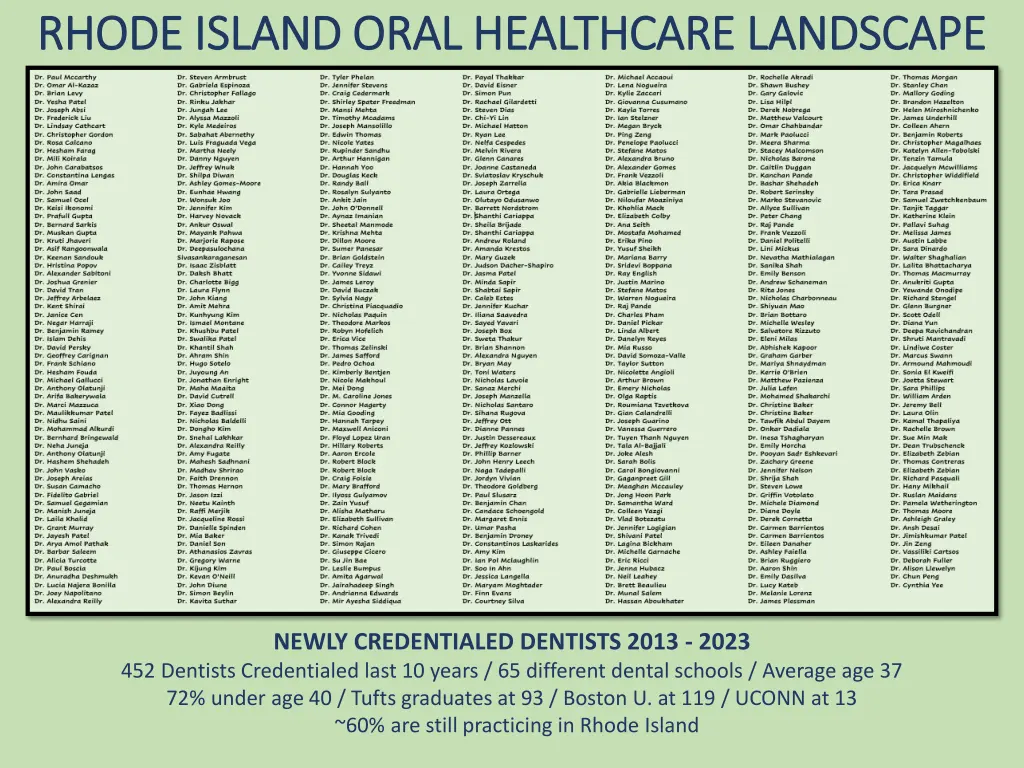 rhode island oral healthcare landscape rhode 1