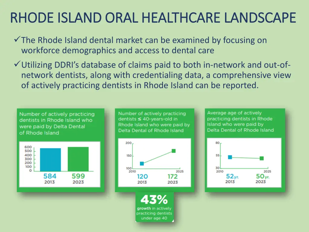 rhode island oral healthcare landscape rhode 3