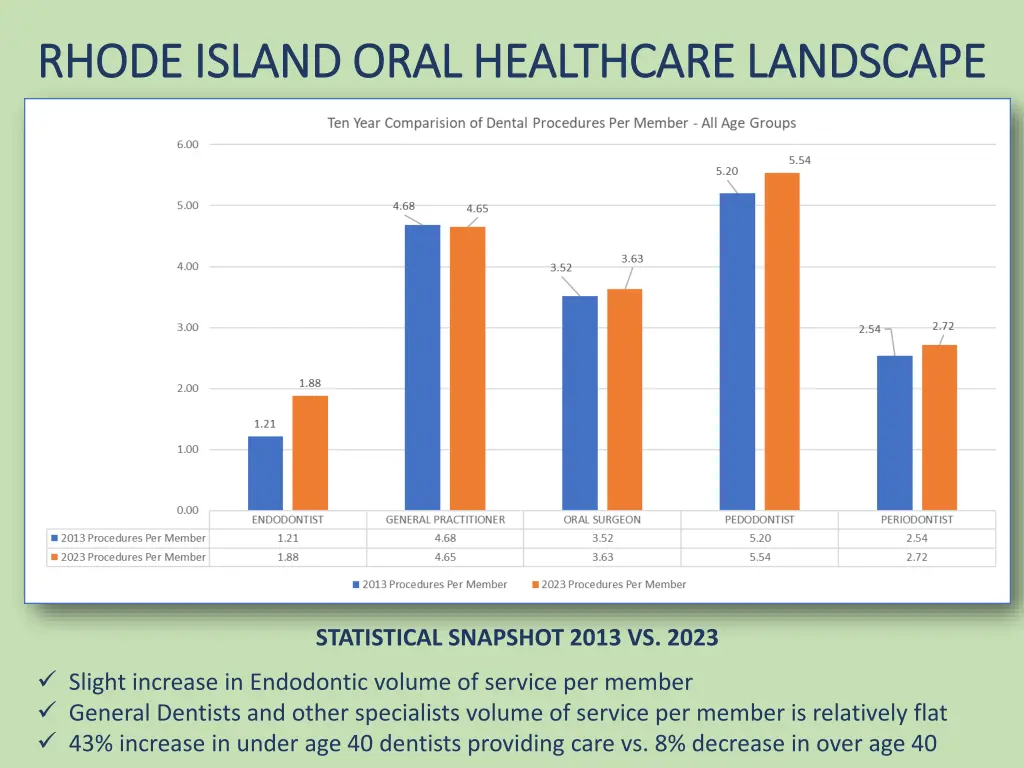 rhode island oral healthcare landscape rhode 4