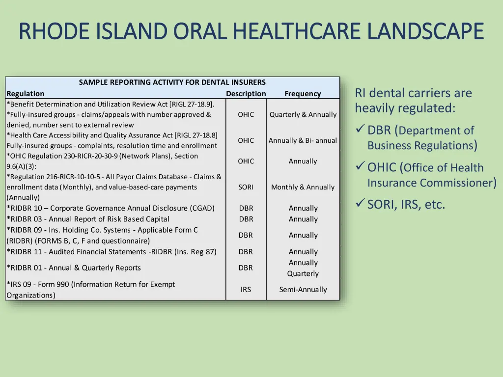 rhode island oral healthcare landscape rhode 5