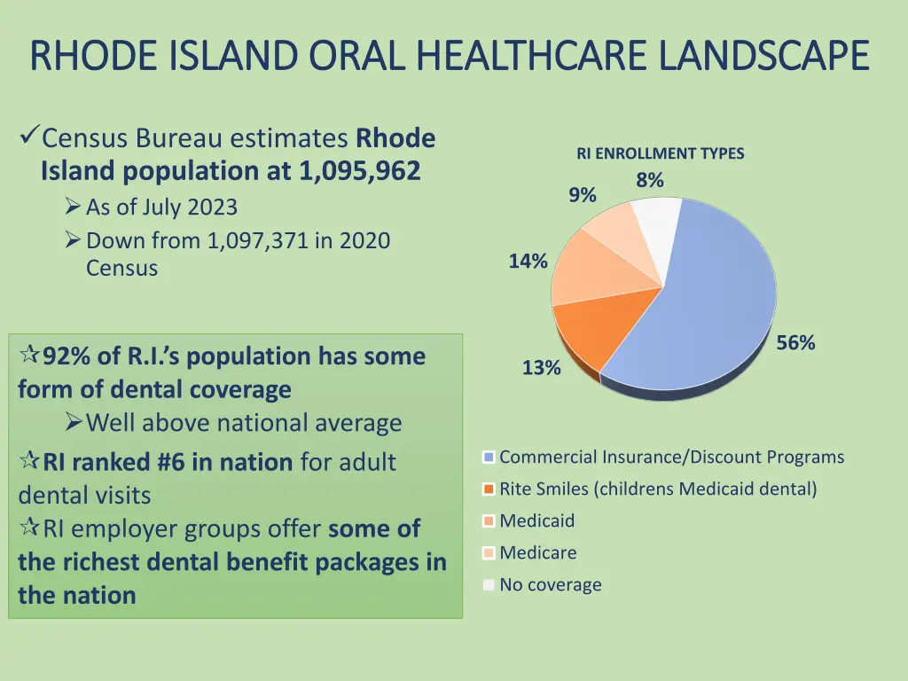 rhode island oral healthcare landscape rhode