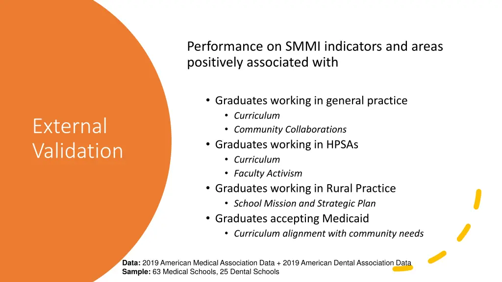 performance on smmi indicators and areas