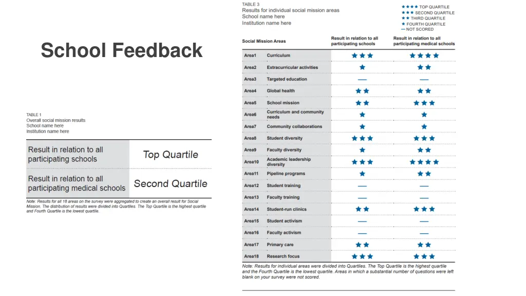 school feedback