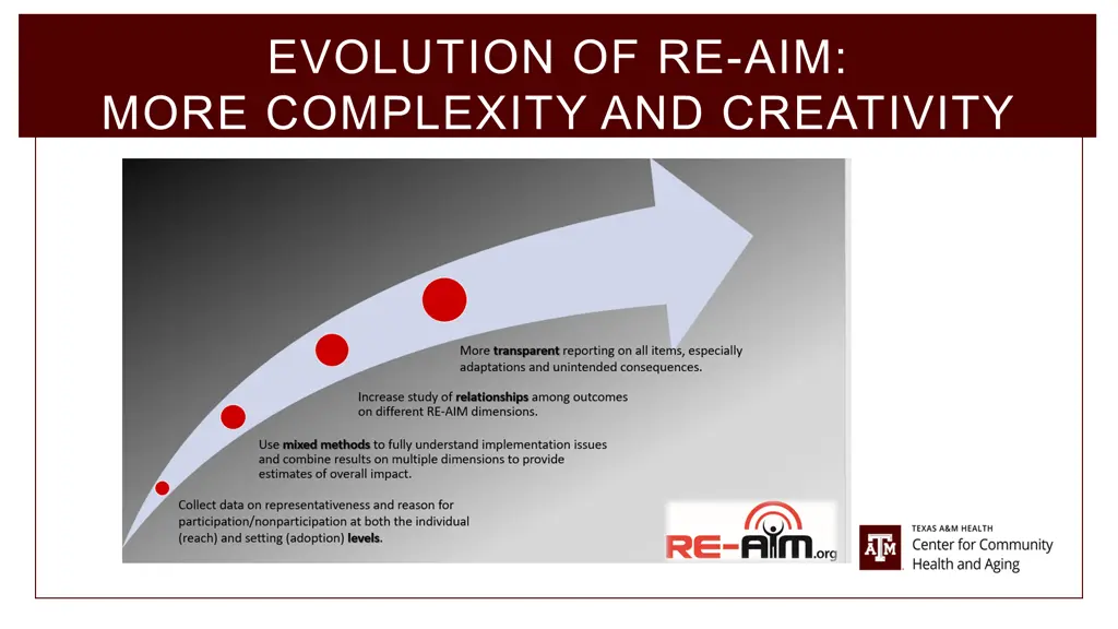 evolution of re aim more complexity and creativity