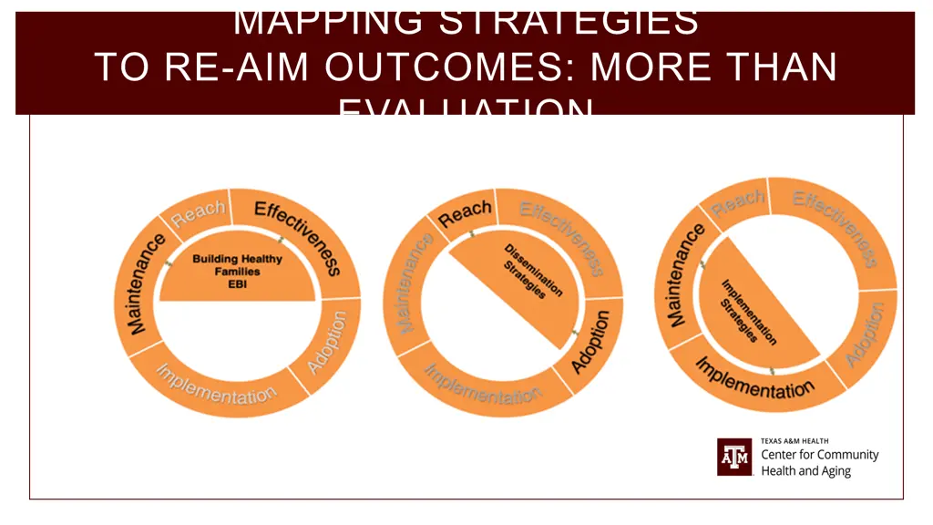 mapping strategies to re aim outcomes more than