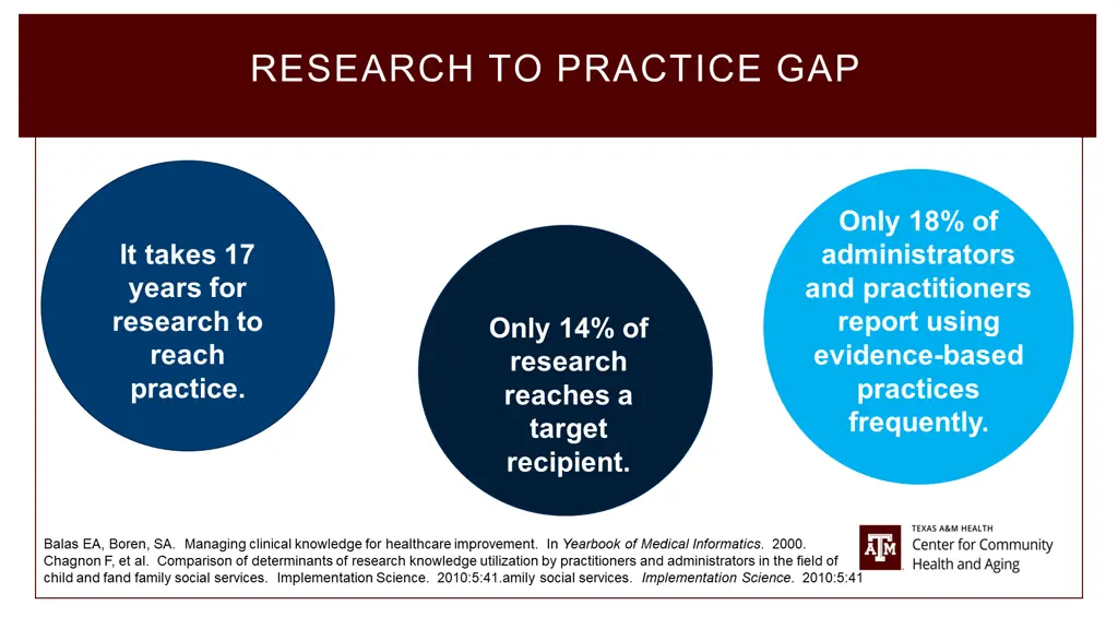 research to practice gap