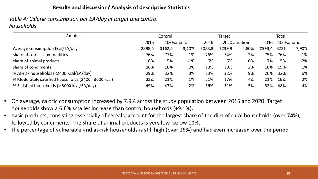 results and discussion analysis of descriptive 2