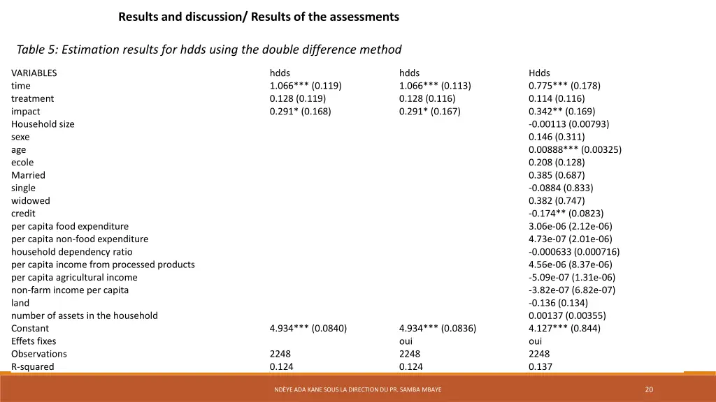 results and discussion results of the assessments 1