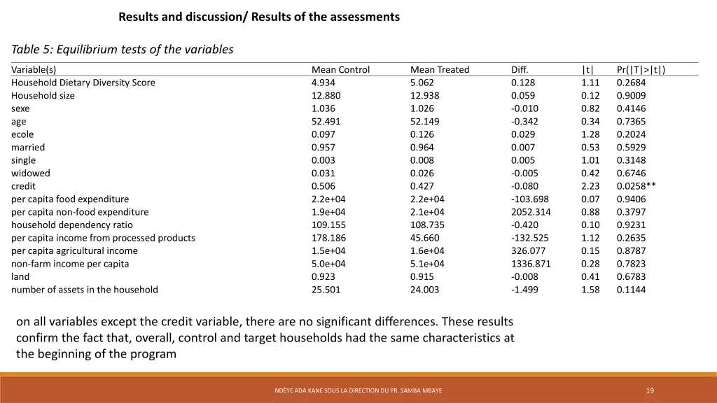 results and discussion results of the assessments