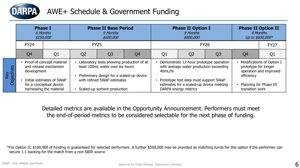 awe schedule government funding