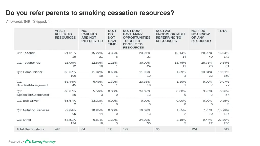 do you refer parents to smoking cessation 1