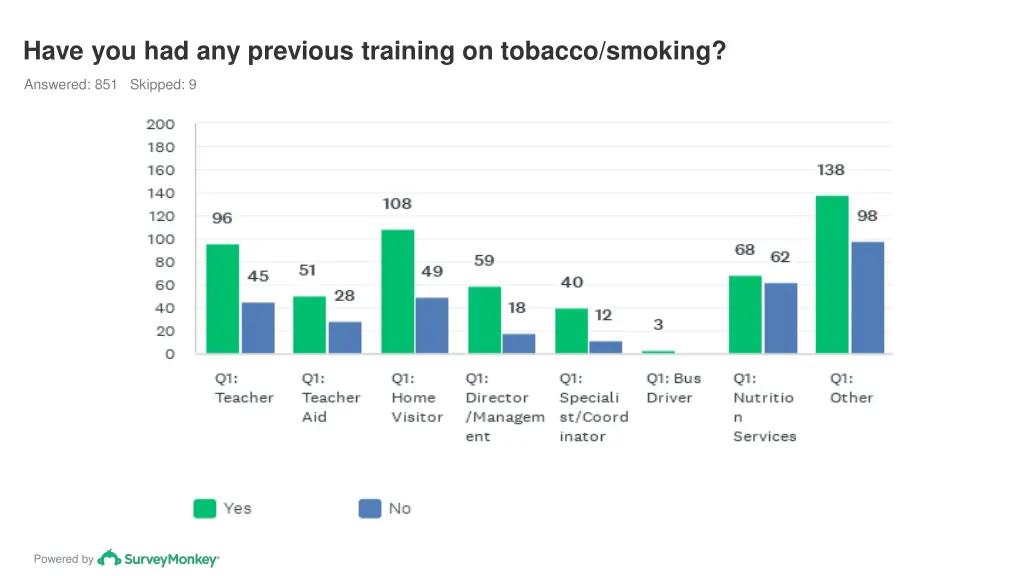 have you had any previous training on tobacco