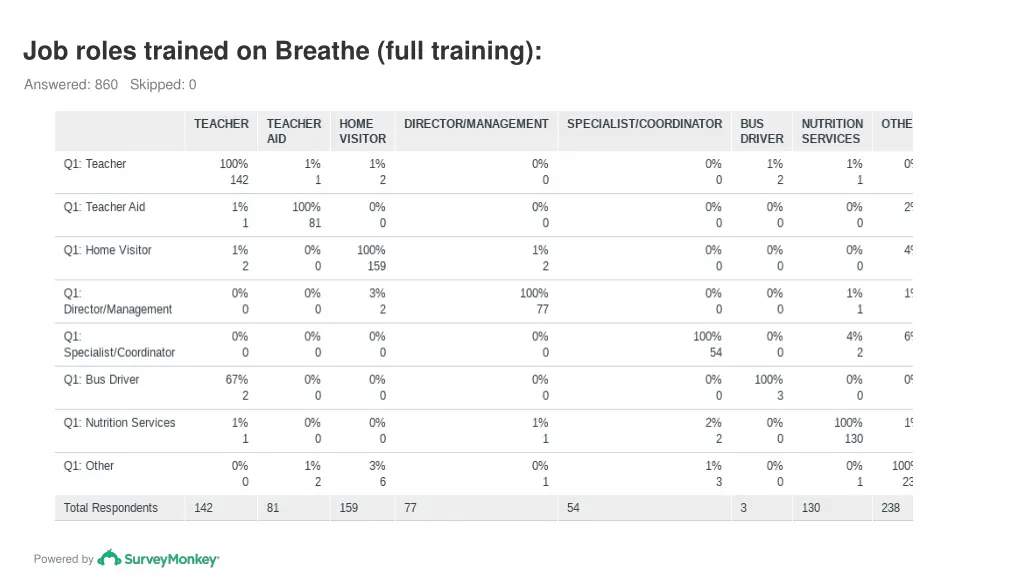 job roles trained on breathe full training 1