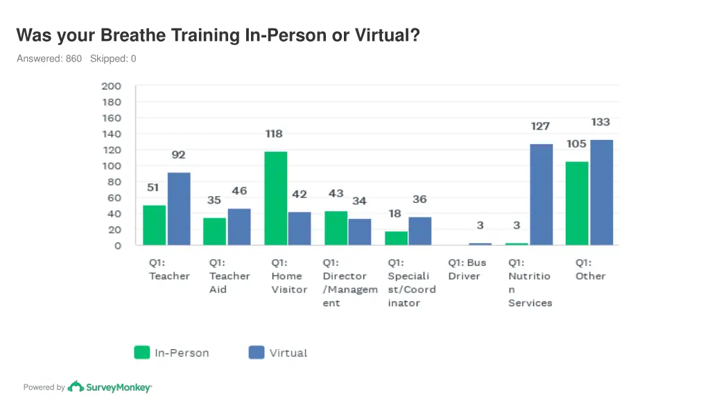 was your breathe training in person or virtual