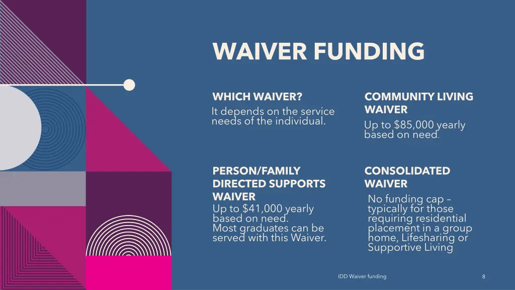 waiver funding