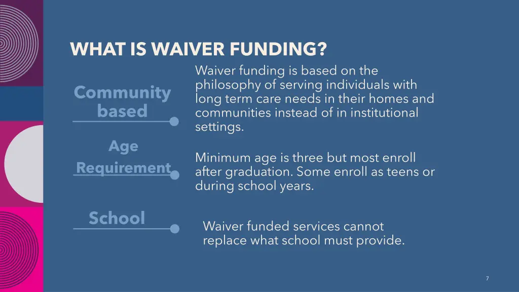 what is waiver funding waiver funding is based