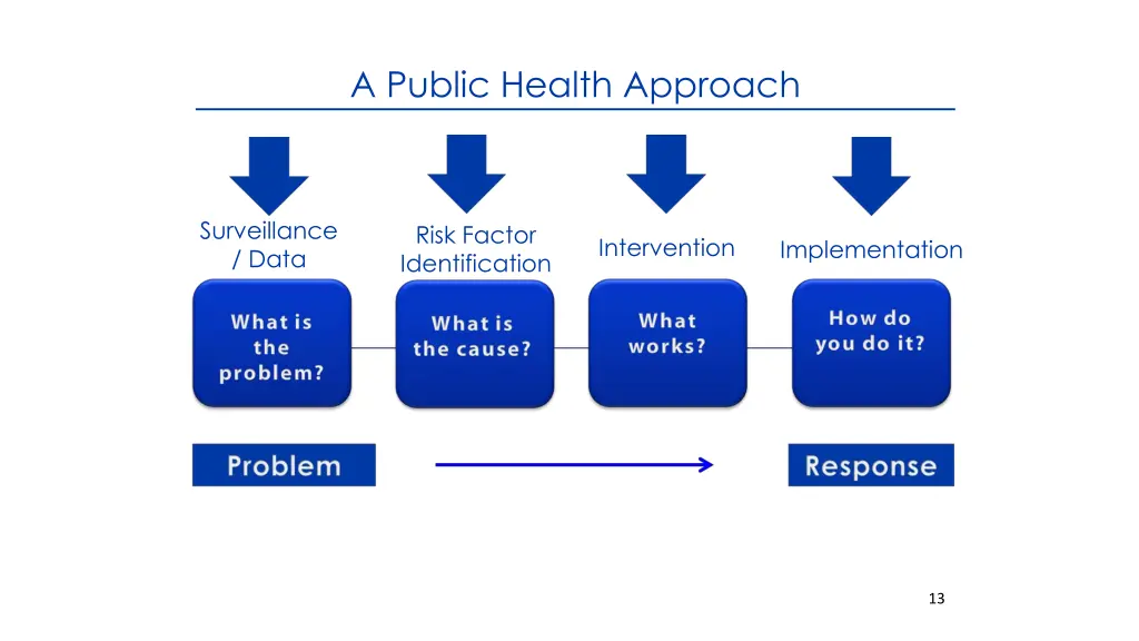 a public health approach