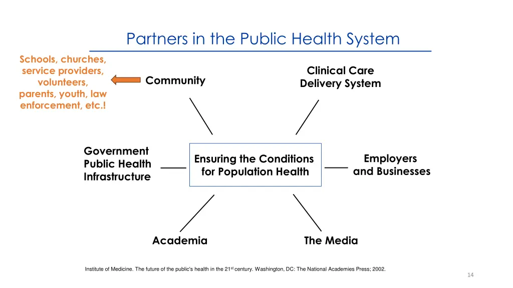 partners in the public health system