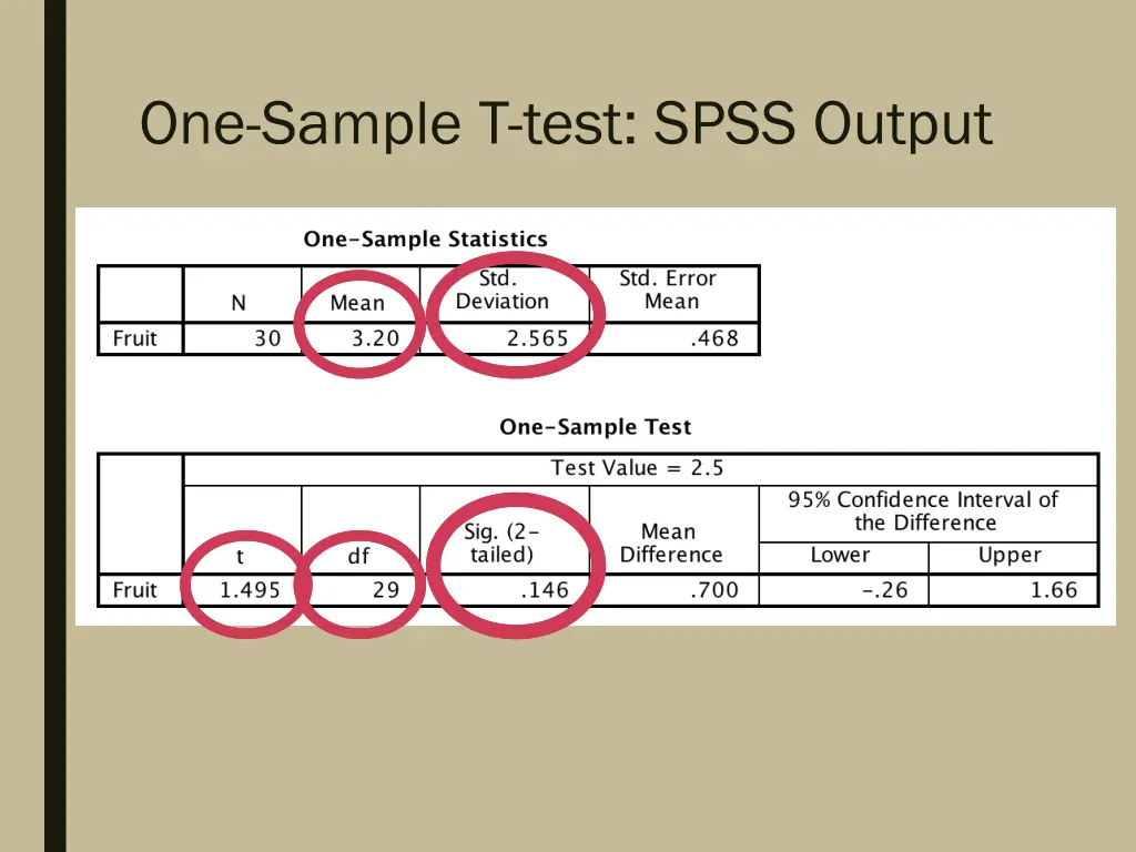 one sample t test spss output 1