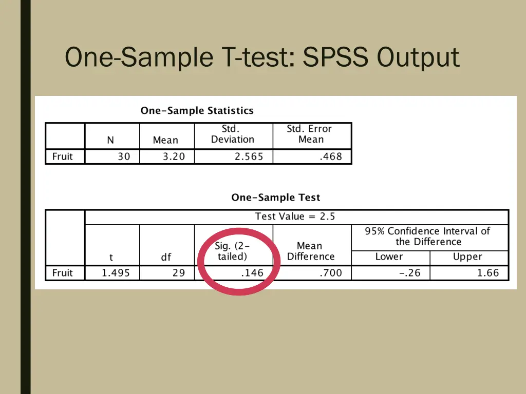 one sample t test spss output