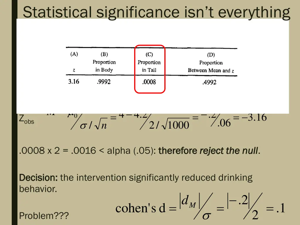 statistical significance isn t everything 1