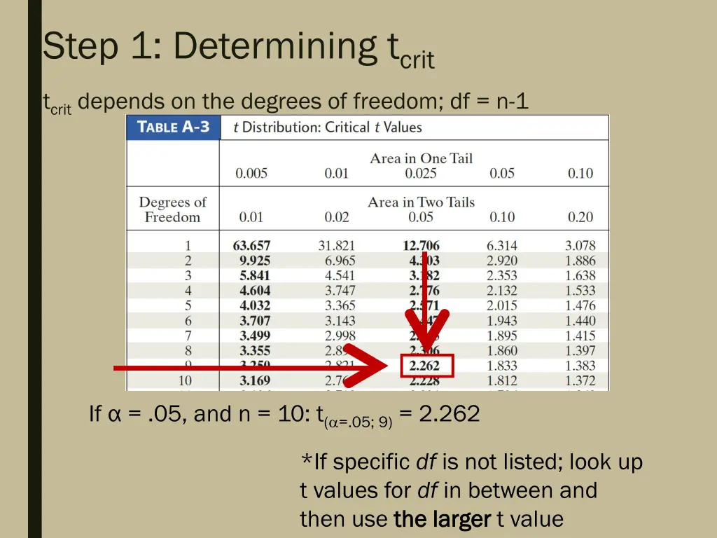 step 1 determining t crit