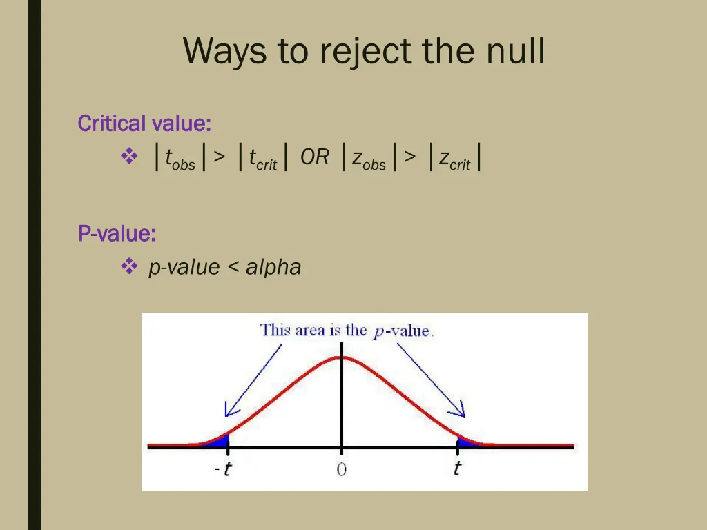 ways to reject the null