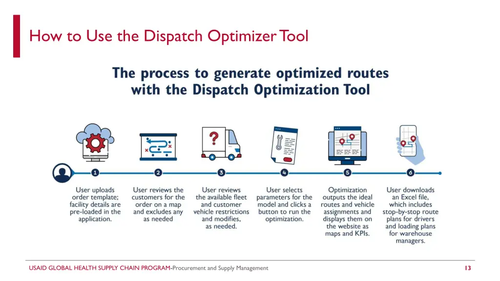 how to use the dispatch optimizer tool