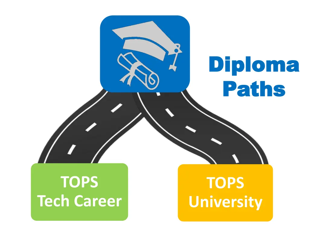 diploma diploma paths paths