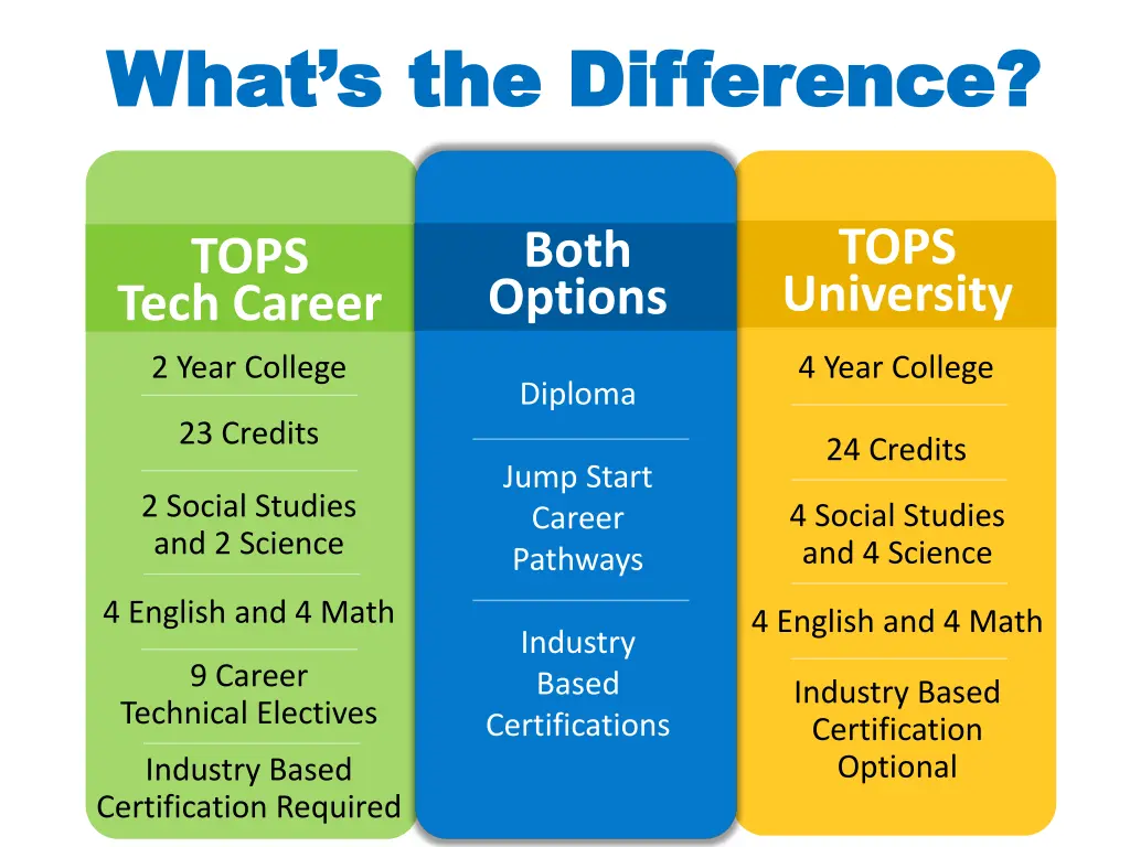 what s the difference what s the difference