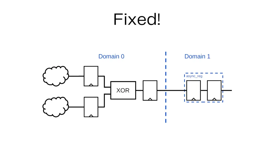 slide12