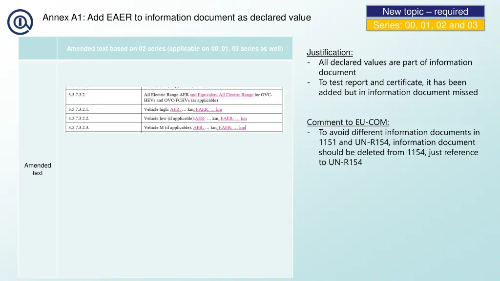 new topic required series 00 01 02 and 03