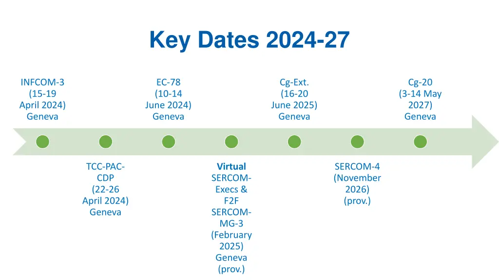 key dates 2024 27