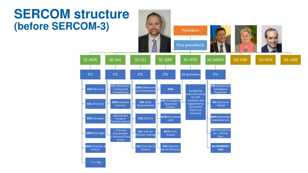 sercom structure before sercom 3