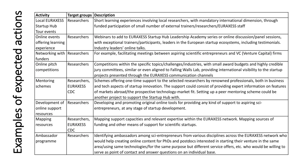 examples of expected actions