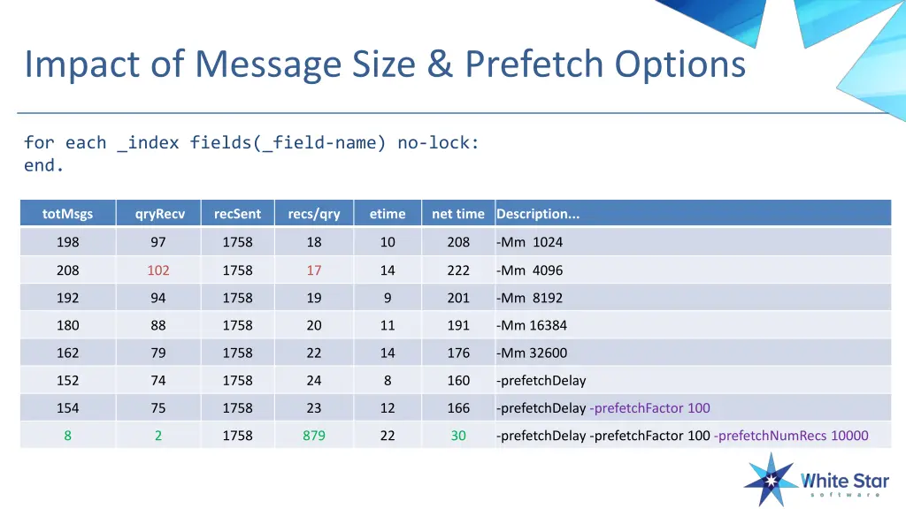 impact of message size prefetch options