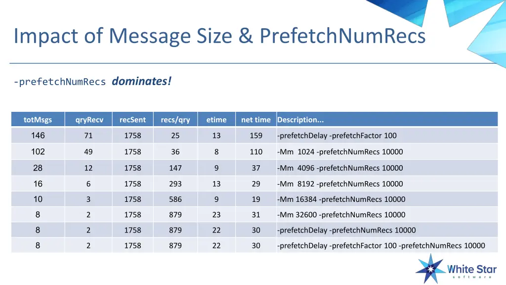 impact of message size prefetchnumrecs