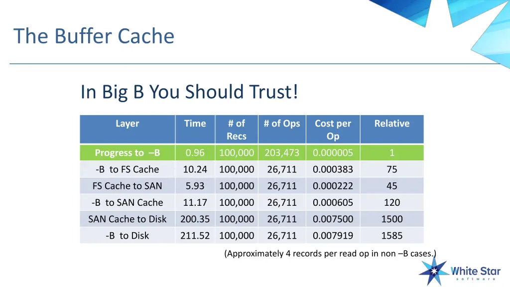 the buffer cache 1