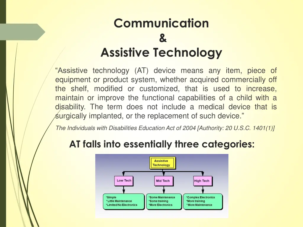 communication assistive technology