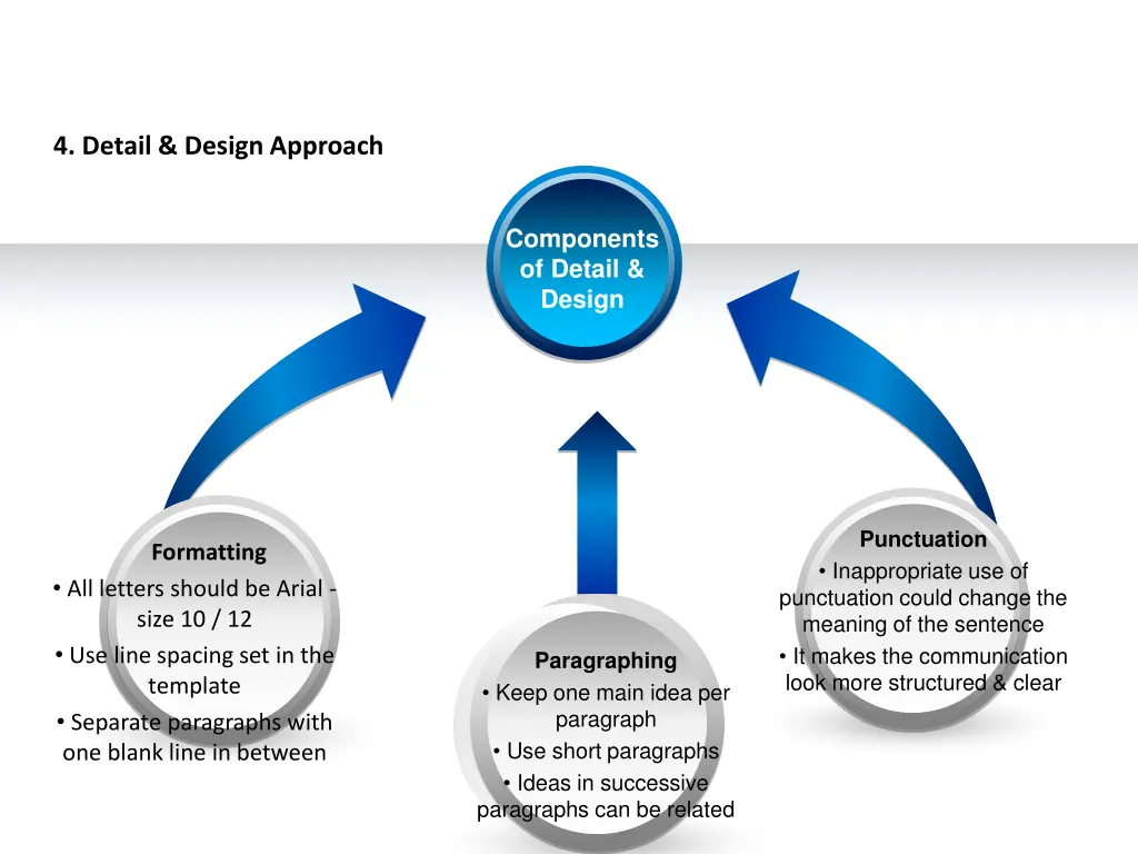 4 detail design approach