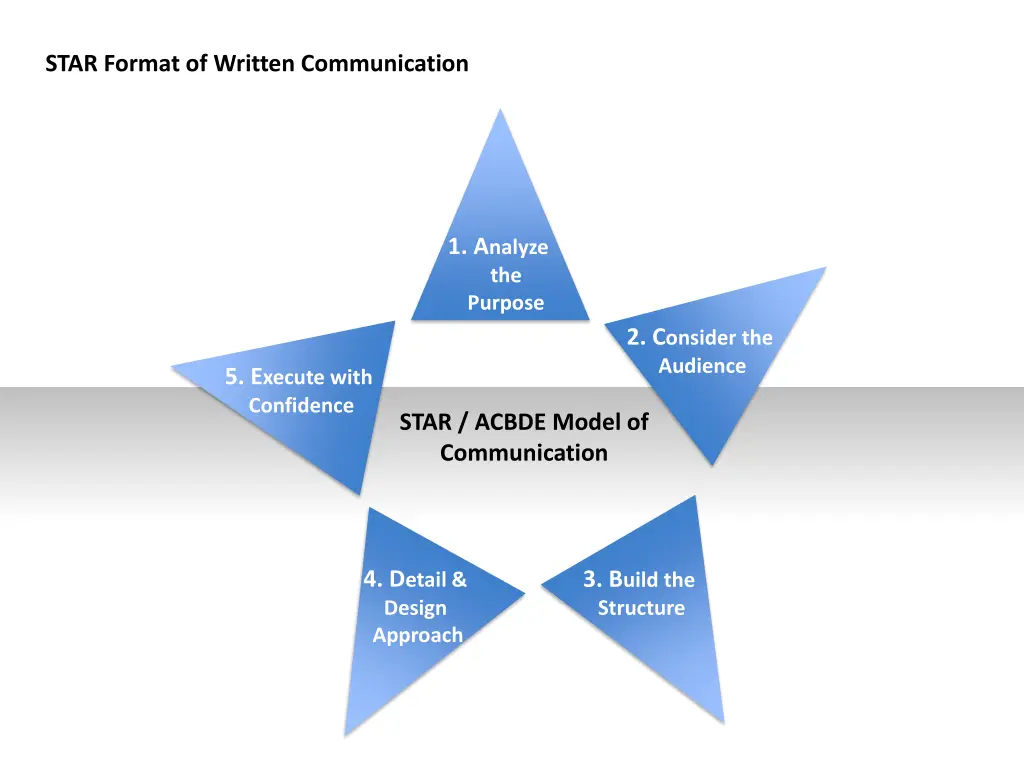 star format of written communication 10