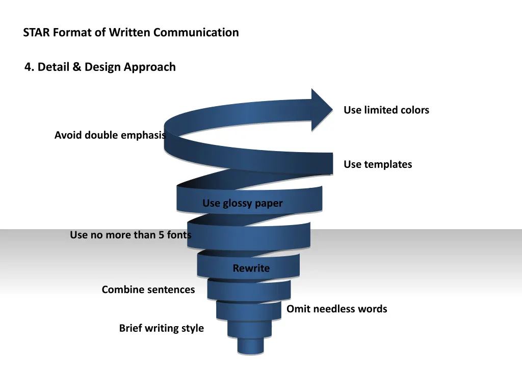 star format of written communication 14