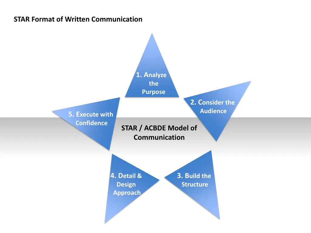 star format of written communication 15