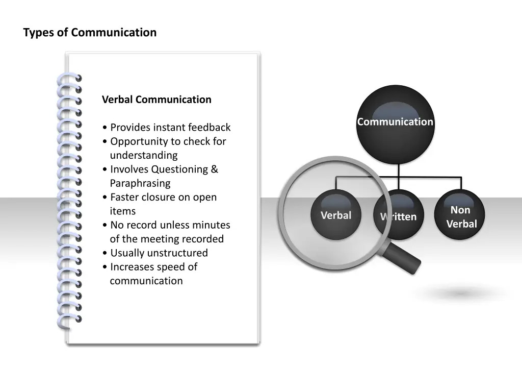 types of communication 1