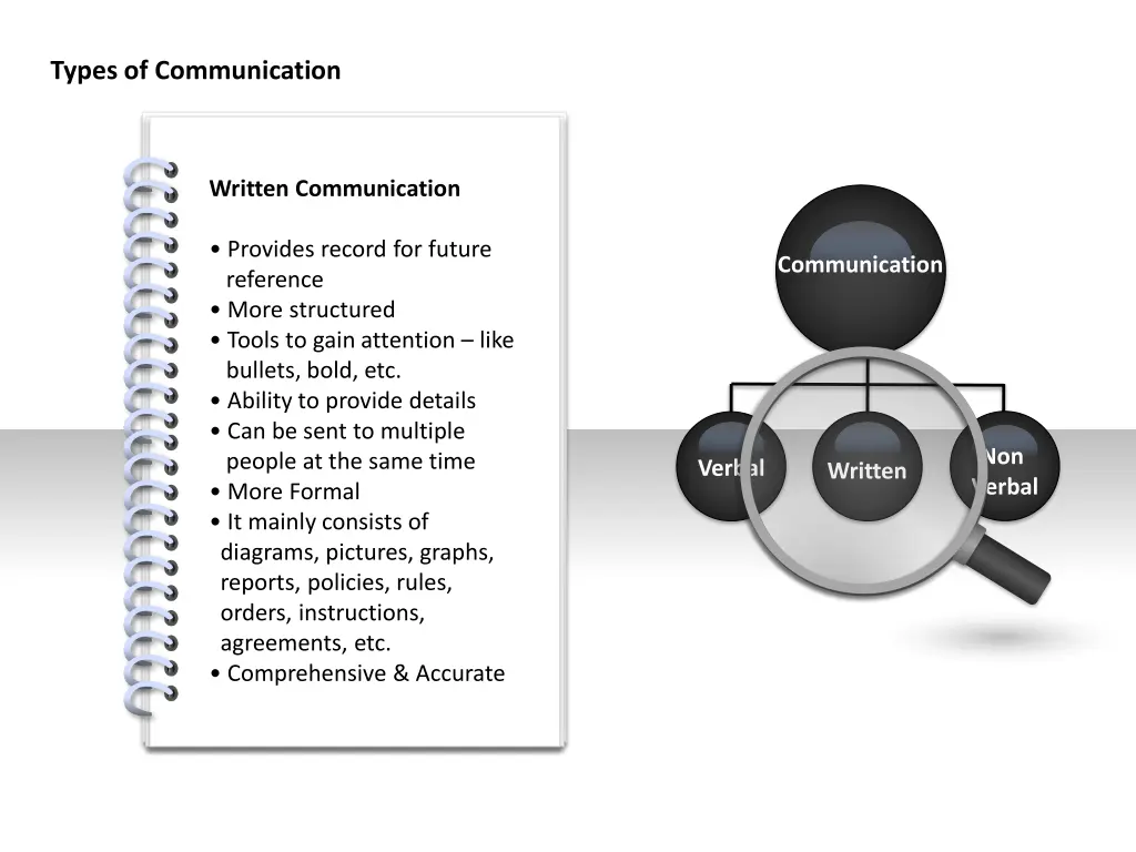 types of communication 2