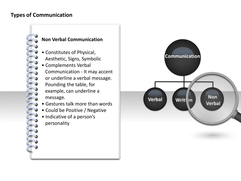 types of communication 3