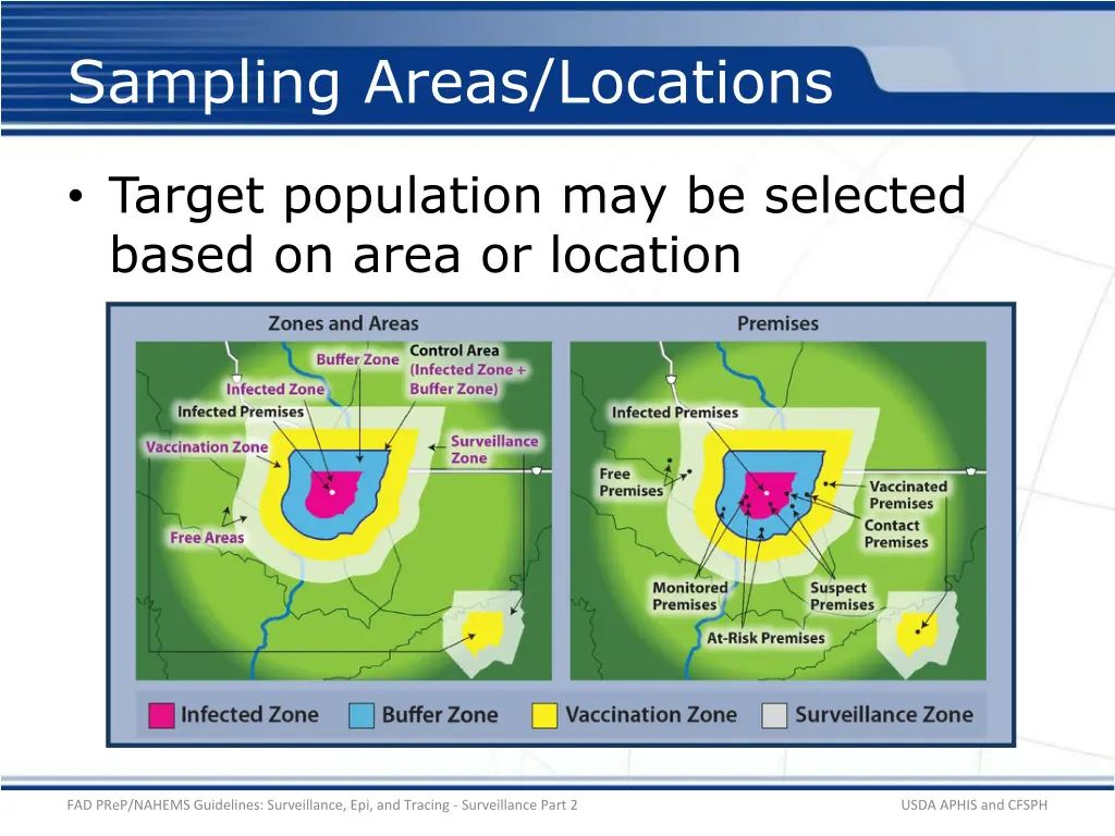 sampling areas locations