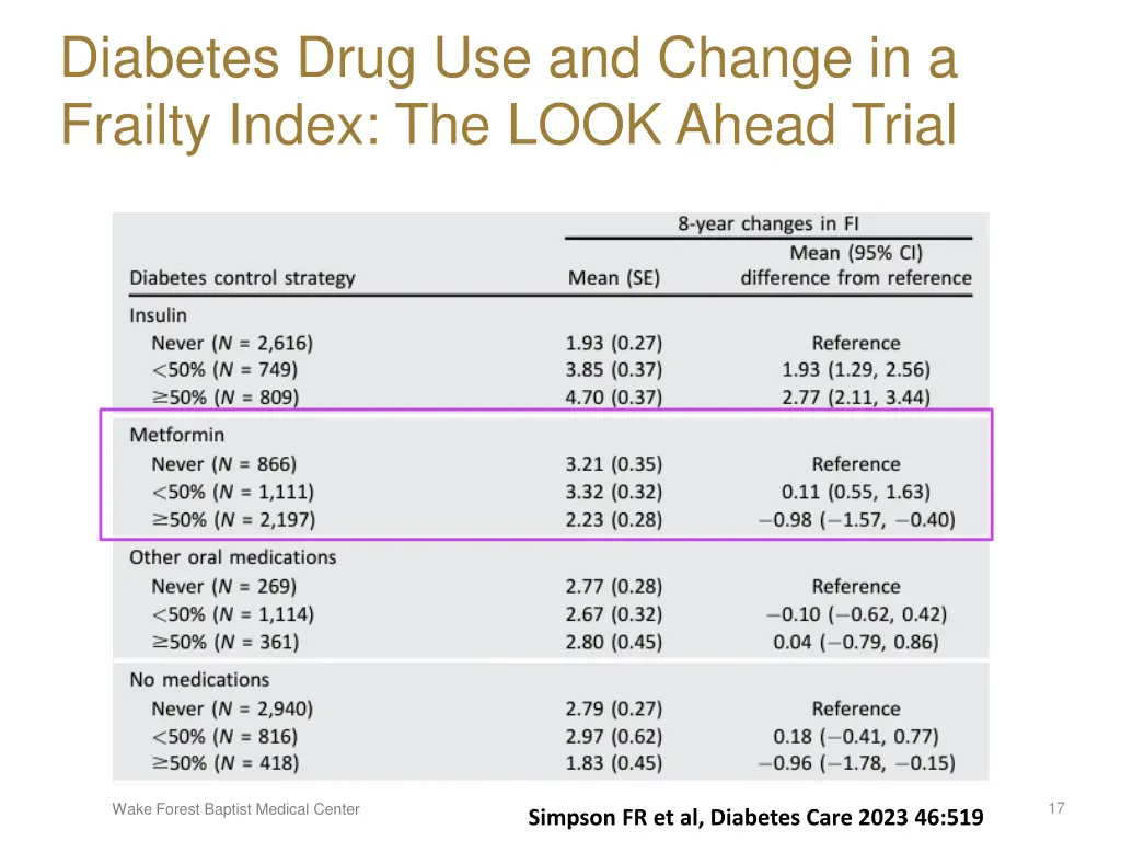 diabetes drug use and change in a frailty index